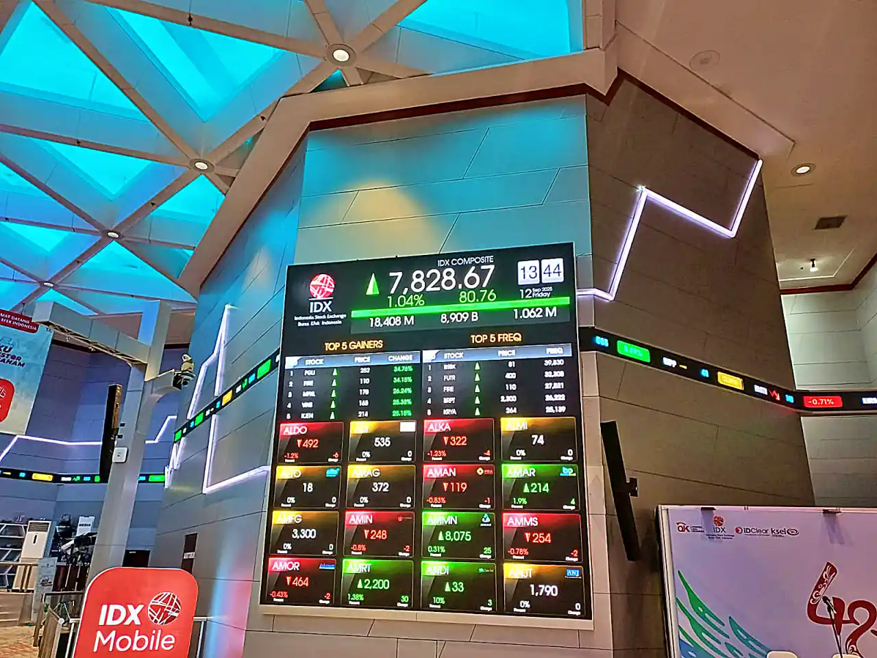 IHSG Tetap Berpeluang Menguat Meski Sentimen Pasar Tak Stabil