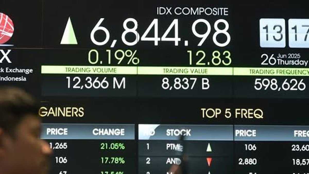 Sentimen Pasar Membayangi, IHSG Berpotensi Melemah Hari Ini