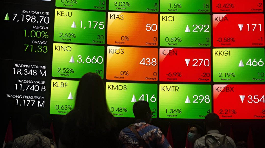 IHSG Dibuka Menguat 29,02 Poin ke Level 7.158 pada Senin Pagi