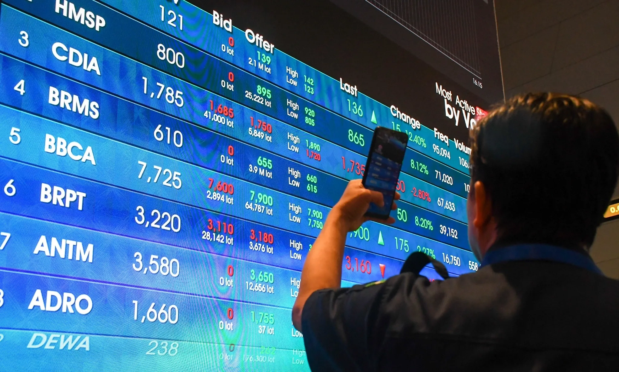 Rekomendasi Saham Menarik untuk Mengoptimalkan Cuan Akhir Pekan