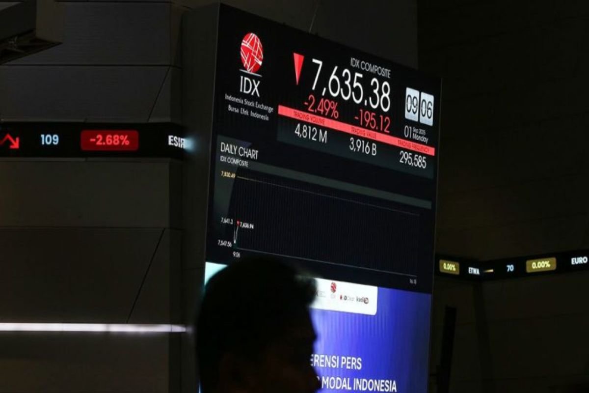 IHSG Dibuka Melemah 0,36 Persen ke Level 5.919,56 pada Perdagangan Kamis