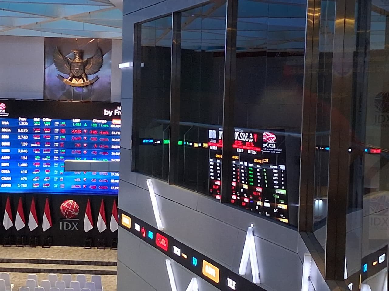 IHSG Awali Perdagangan Selasa di Level 6.089