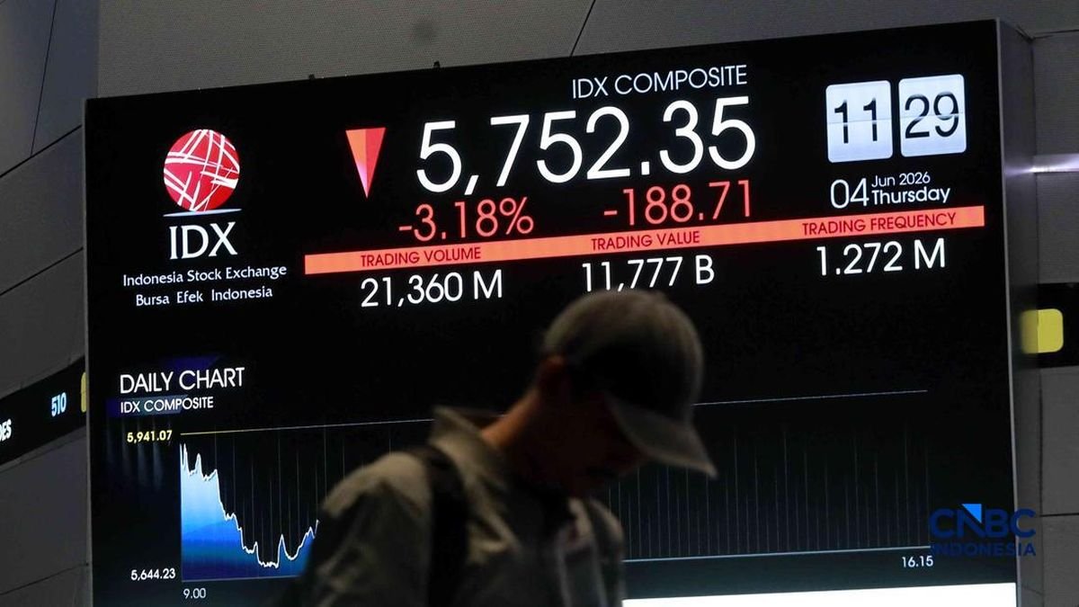 IHSG Pagi Ini Bergerak di Level 5.873 pada Sesi Pembukaan