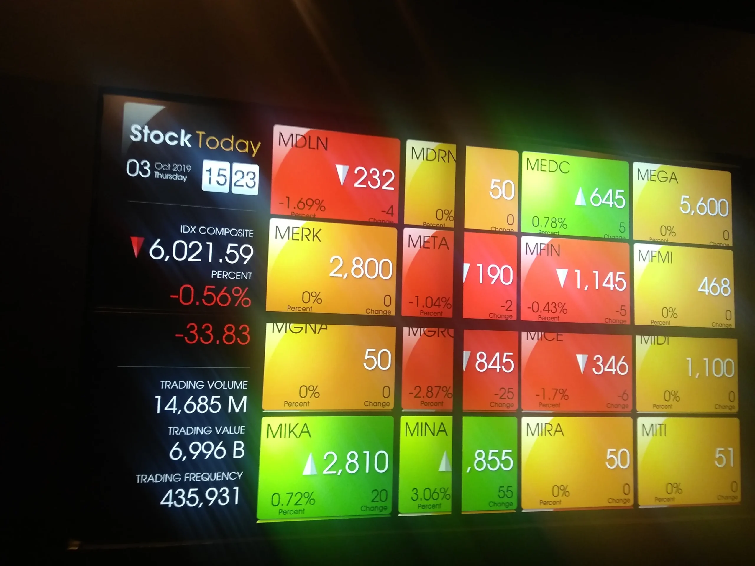 IHSG Mengawali Perdagangan Jumat di Level 5.910
