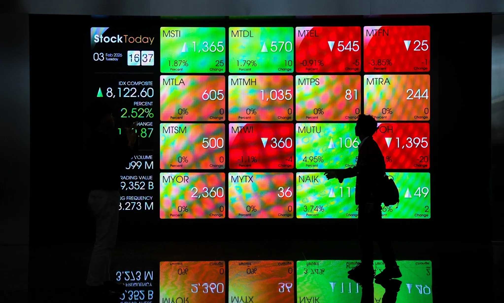 IHSG Menghijau ke Level 6.197 pada Pembukaan Perdagangan