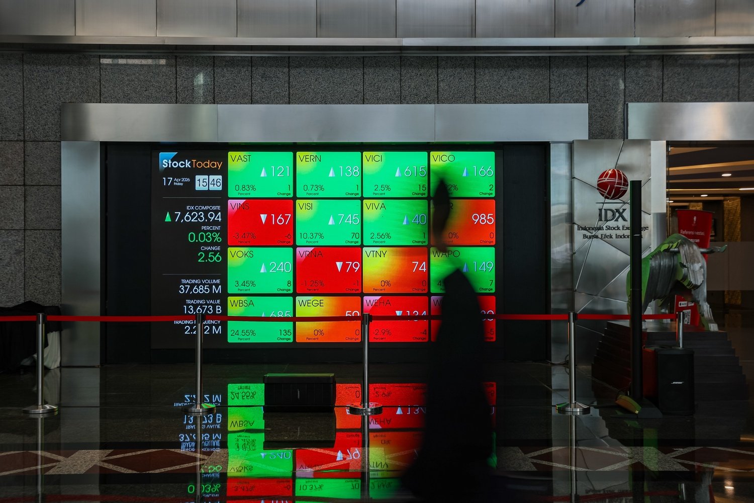 Update Pasar Modal: IHSG Mengawali Perdagangan di Zona Merah pada Level 6.079
